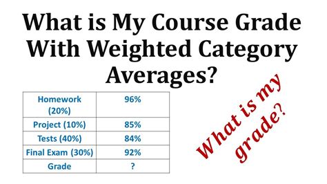 calculate your grade by weight